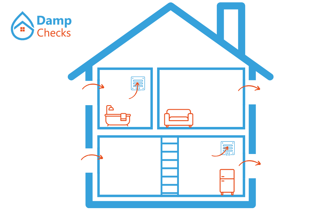 Ventilation and Pollution in your home